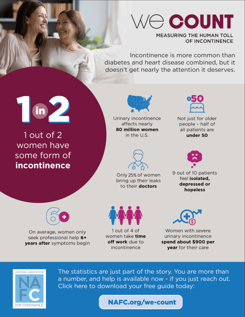 We Count Factsheet 1
